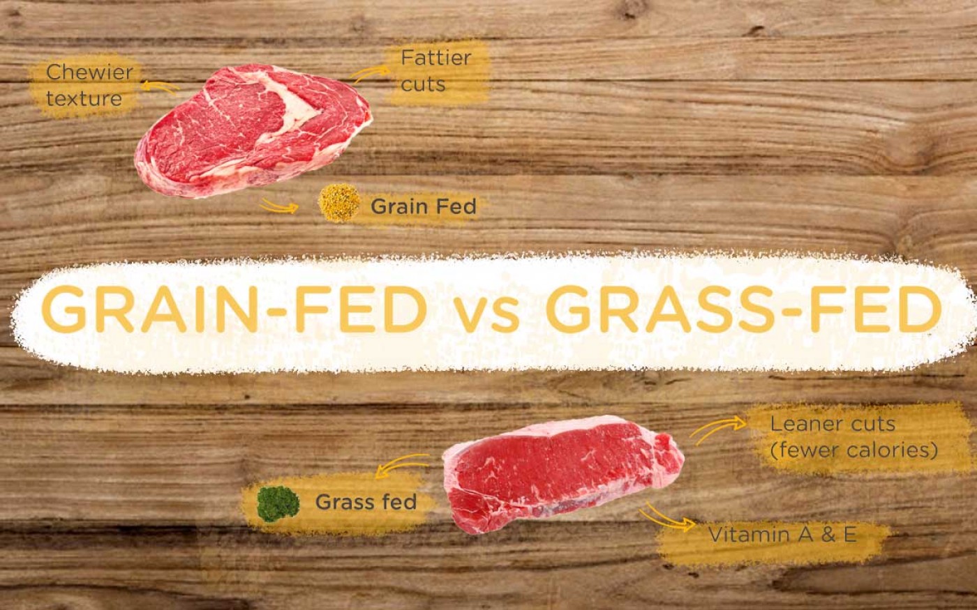 Grass vs Grain-fed beef